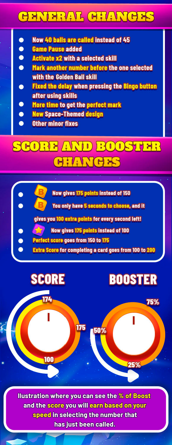 generalchanges